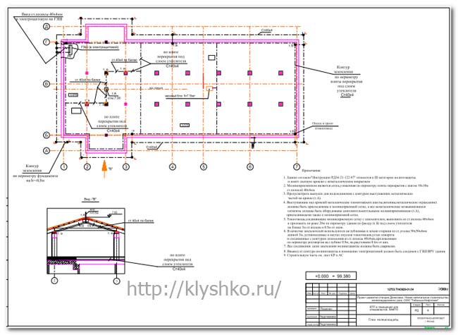громоотвод громоотвод