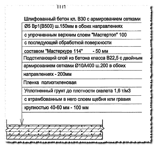 бетонный пол стройка бетонный пол стройка